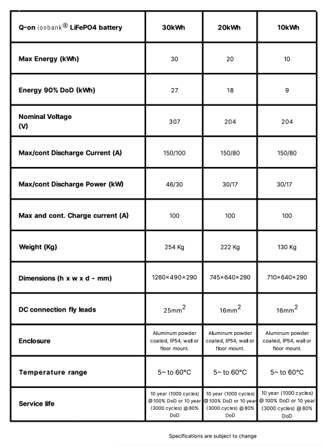 Q-on ionbank Spec Sheet (10, 20, 30)