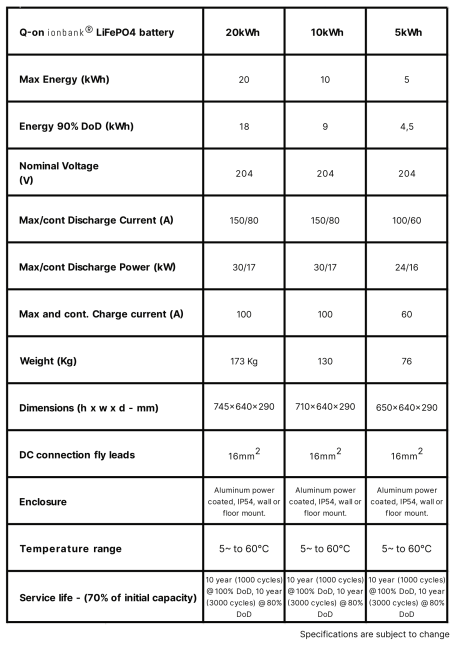 Q-on ionbank 5kWh battery pack
