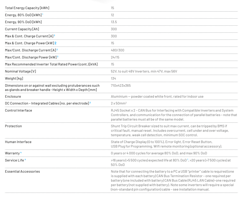 Screenshot 2022-07-20 at 16.47.50