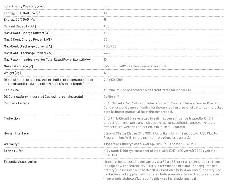 Screenshot 2022-07-20 at 17.05.27