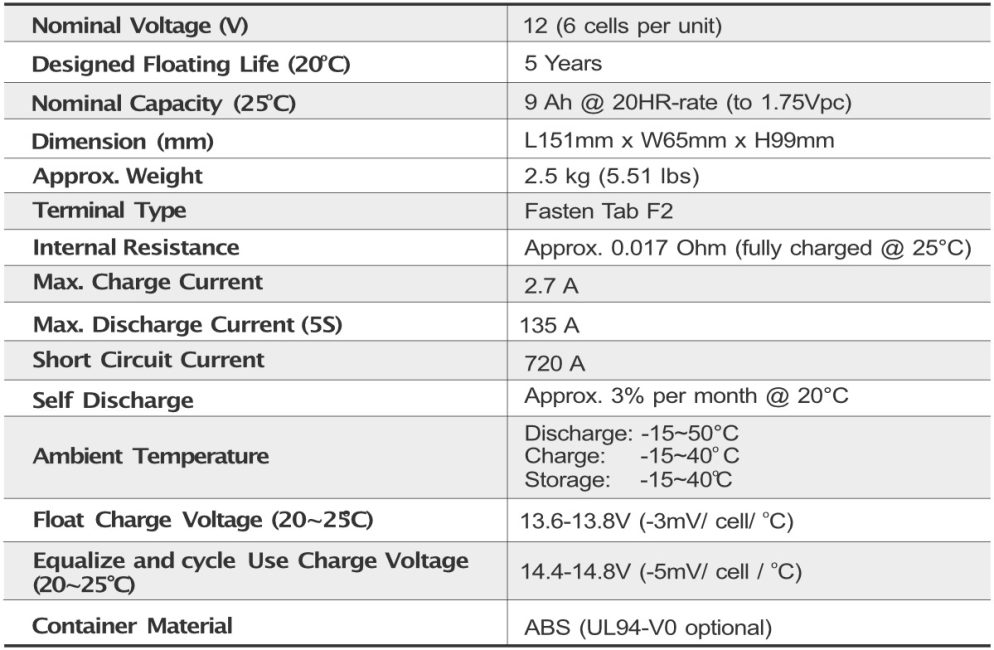 Tech Specs 9Ah